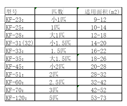 新余市空调维修